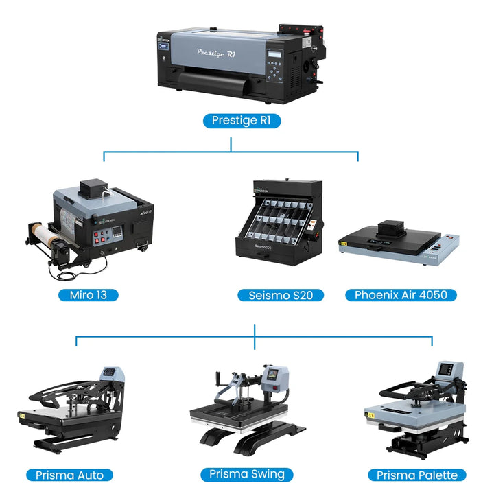Sep Graphics DTF Station Prestige R1 Printer Bundles - SEPS Graphics – sepsgraphics.com