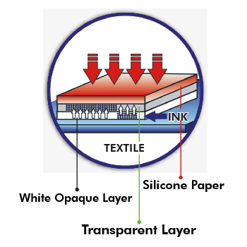 Subli Graphics Forever Subli Flex 202 Sublimation Opaque Paper for Cotton, 50 sheets ...