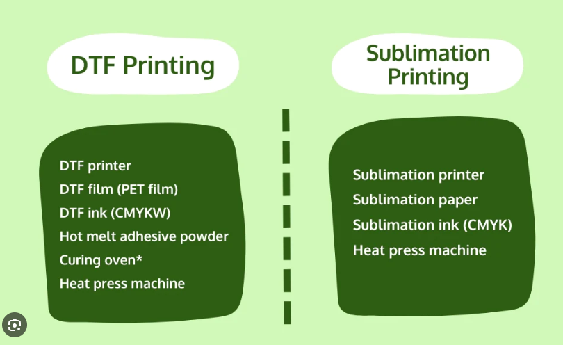 The Advantages of Direct to Film Printing in the Sublimation Industry